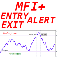 MFI with Alerts m