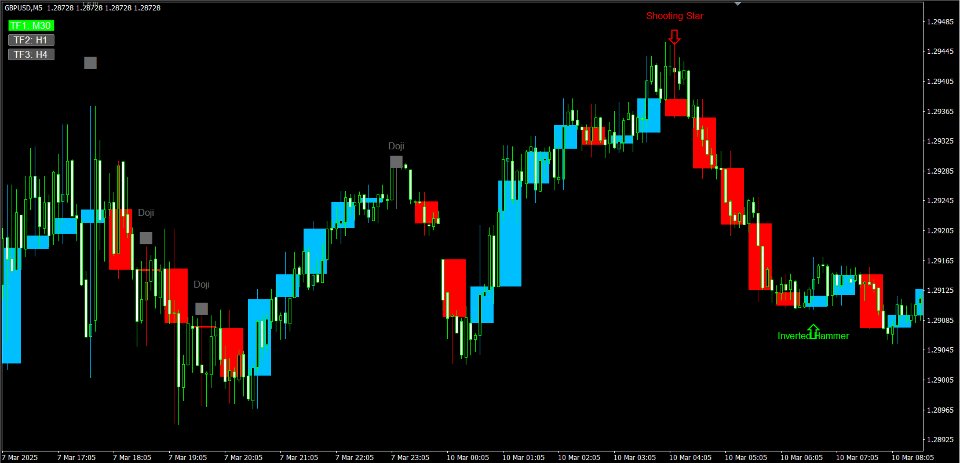 Screenshot #11 MTF Chart PRO