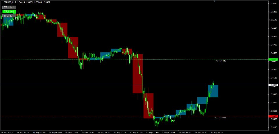 Screenshot #7 MTF Chart PRO