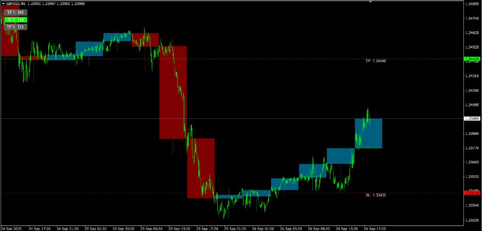 Screenshot #8 MTF Chart PRO
