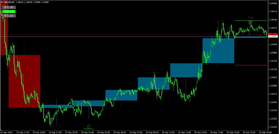 Screenshot #10 MTF Chart PRO