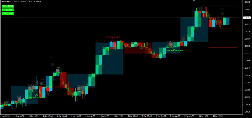 Screenshot #3 MTF Chart PRO