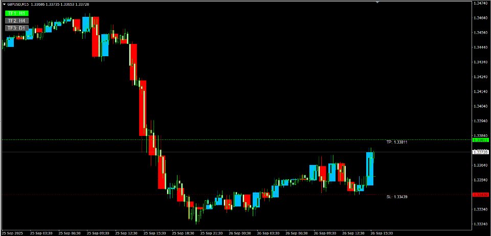 Screenshot #5 MTF Chart PRO