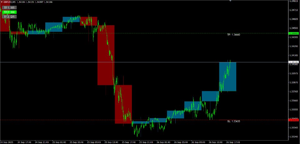 Screenshot #6 MTF Chart PRO