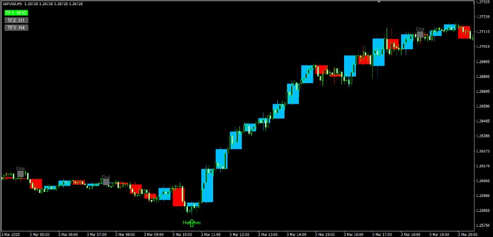 Screenshot #1 MTF Chart PRO