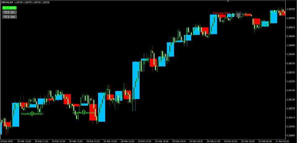 Screenshot #12 MTF Chart PRO
