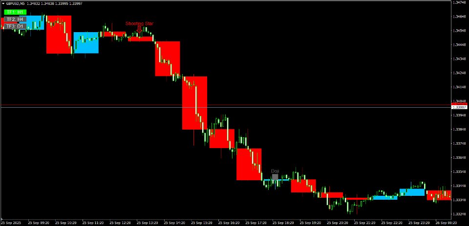 Screenshot #2 MTF Chart PRO