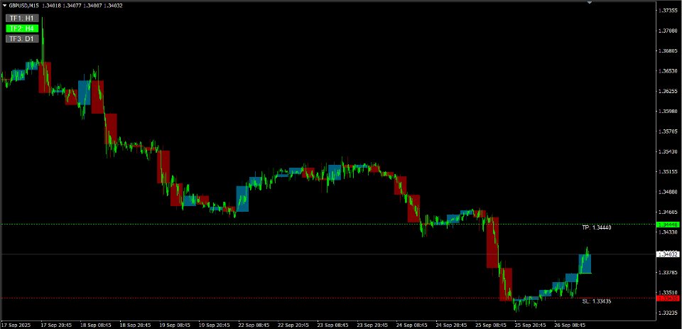 Screenshot #9 MTF Chart PRO