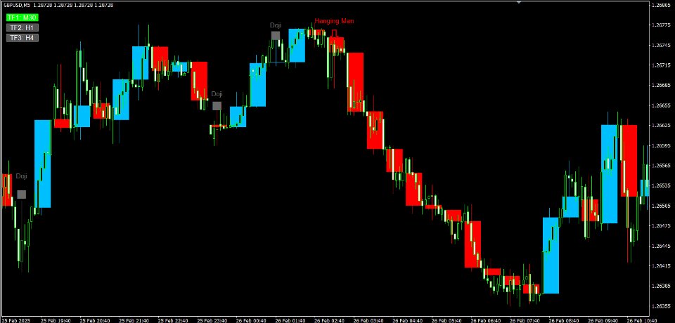 Screenshot #4 MTF Chart PRO