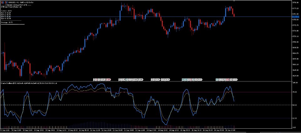 Captura de pantalla #2 Oracle Oscillator