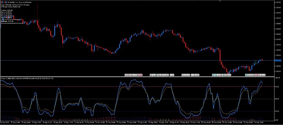 Captura de pantalla #4 Oracle Oscillator