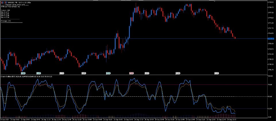 Captura de pantalla #3 Oracle Oscillator