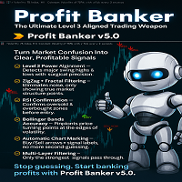 Premium PBKS indicator