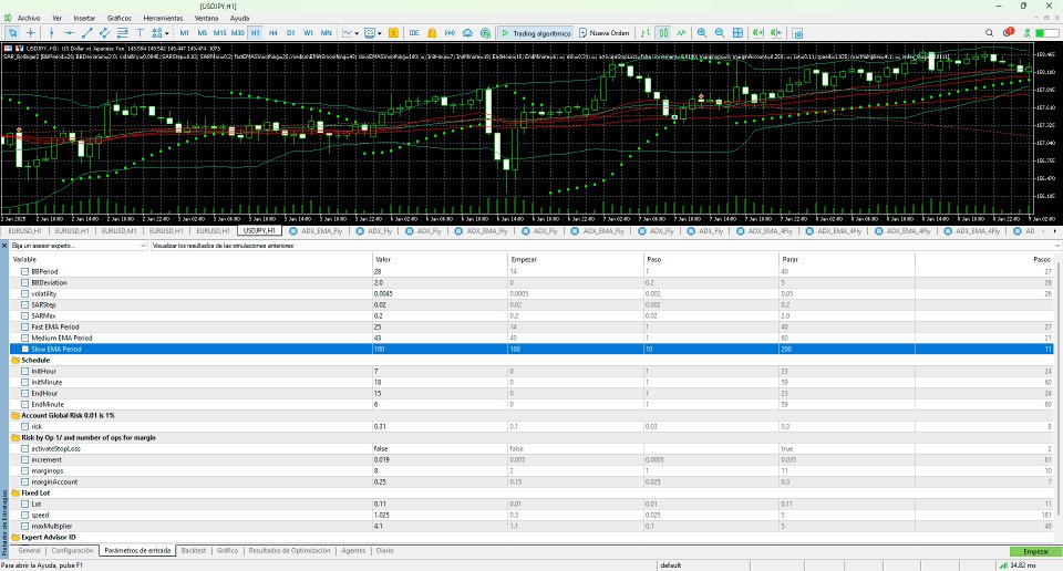 Screenshot #2 SAR in Volatility