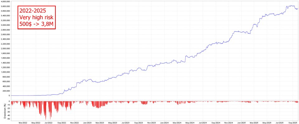 Screenshot #6 The ORB Master