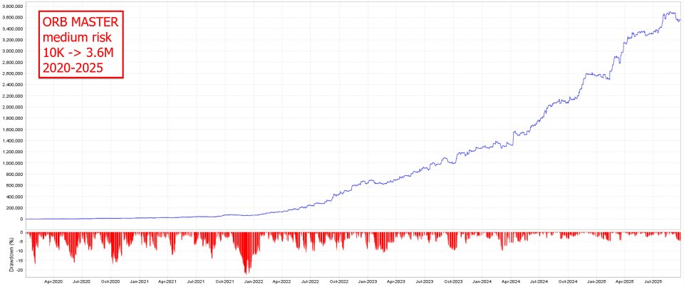 Screenshot #4 The ORB Master