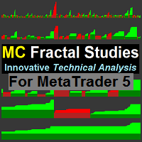 MC Fractal Studies Main Indicators for MT5