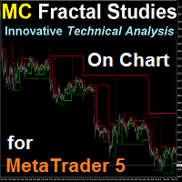 MC Fractal Studies On Chart Indicator for MT5
