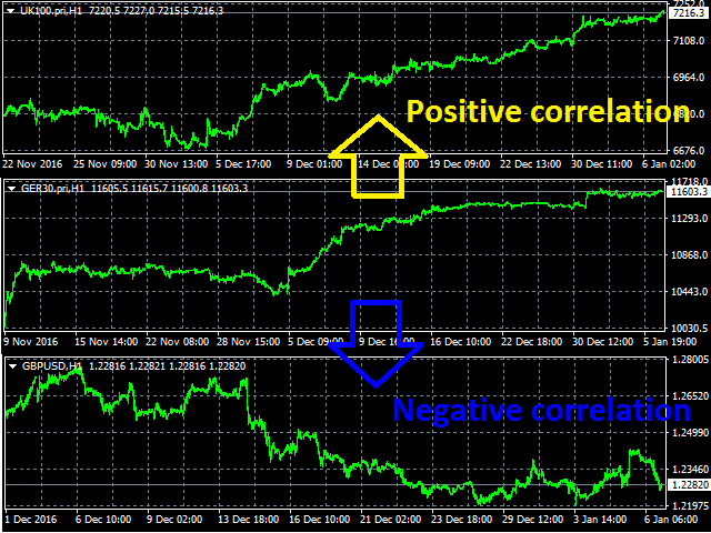 Forex correlation expert advisor robot