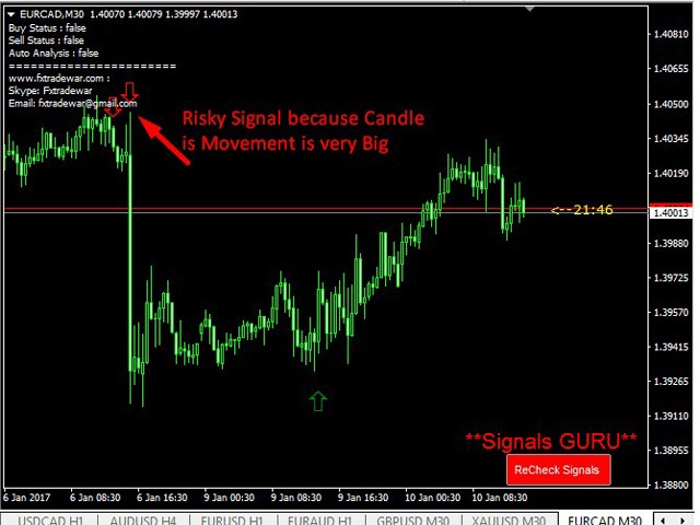 Forex signal guru