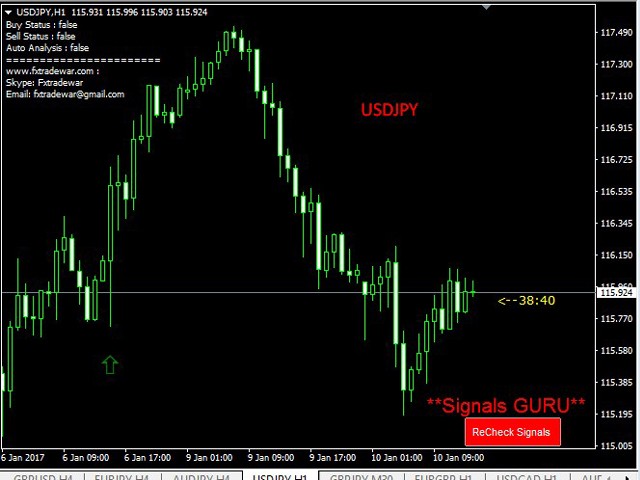 Forex signal guru