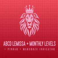 ABCD Lemissa Monthly PinBar Marubozu Indicator