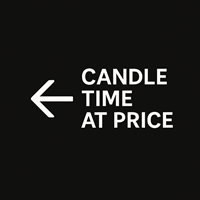 Candle Time At Price With alerts