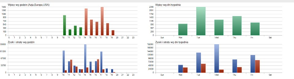 截图 #4 CacaoTrade EA MT5