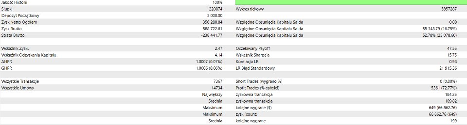 截图 #2 CacaoTrade EA MT5