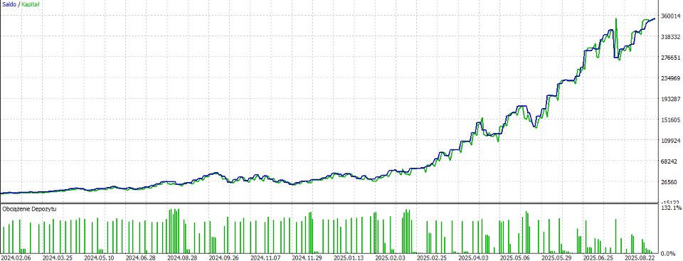 截图 #1 CacaoTrade EA MT5