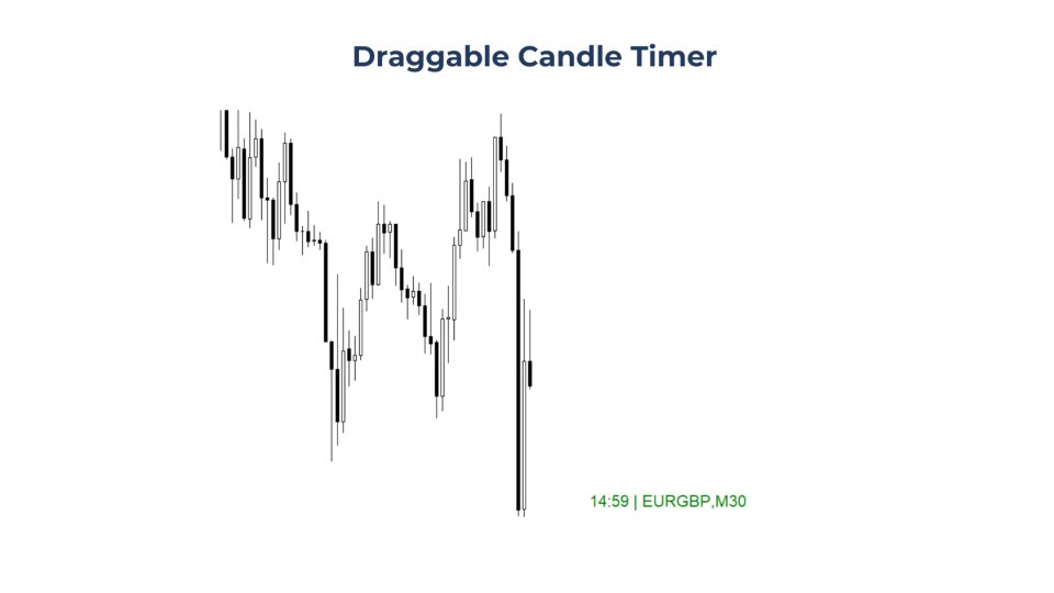 截图 #1 Draggable Candle Timer