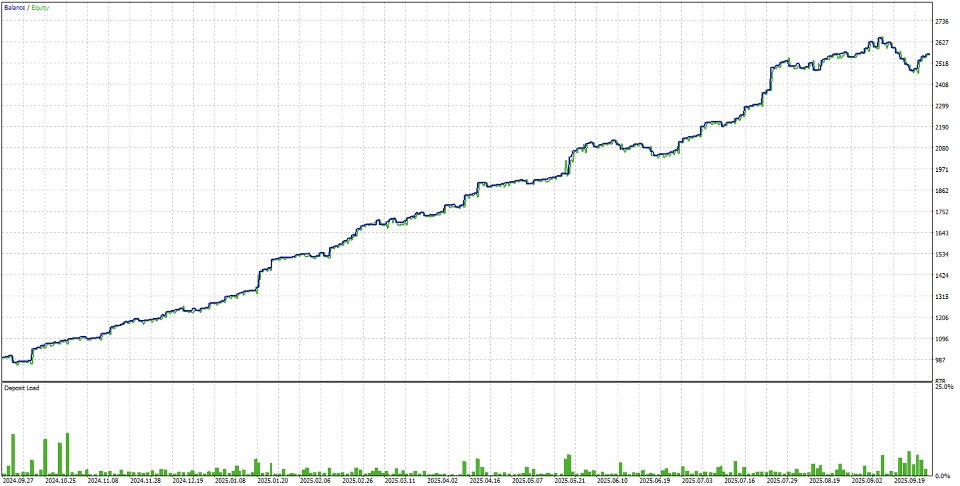 Screenshot #2 Full Snap