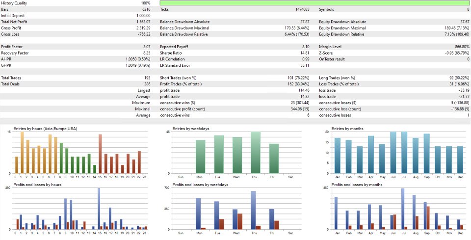 Screenshot #1 Full Snap