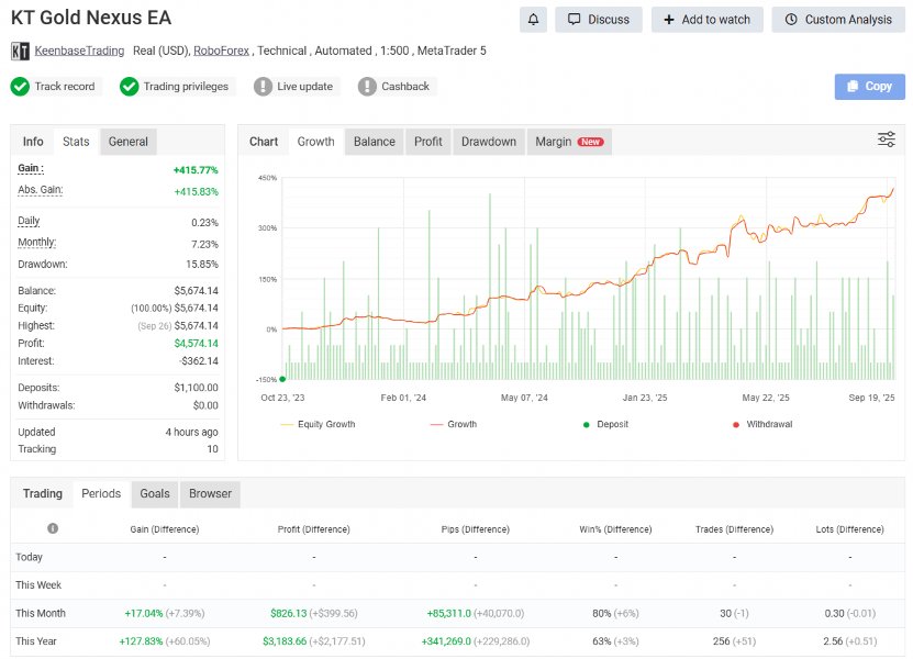 Screenshot #1 KT Gold Nexus EA MT5