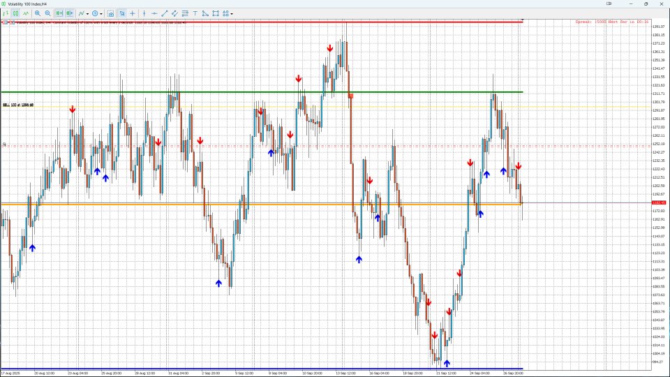Ekran görüntüsü #2 Fusion Monthly Levels PinBar Marubozu