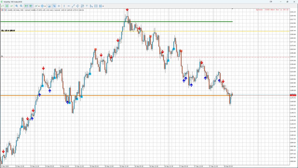 Ekran görüntüsü #4 Fusion Monthly Levels PinBar Marubozu