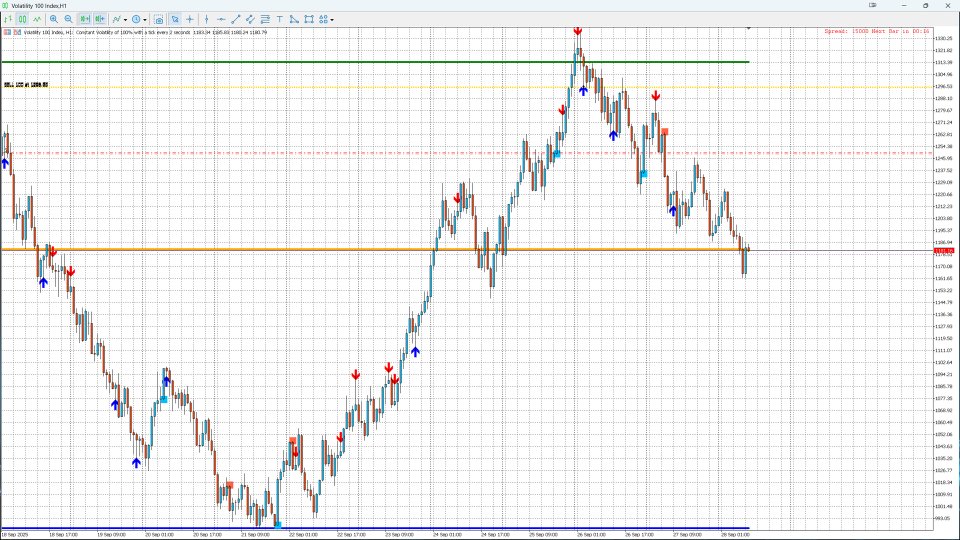 Ekran görüntüsü #1 Fusion Monthly Levels PinBar Marubozu