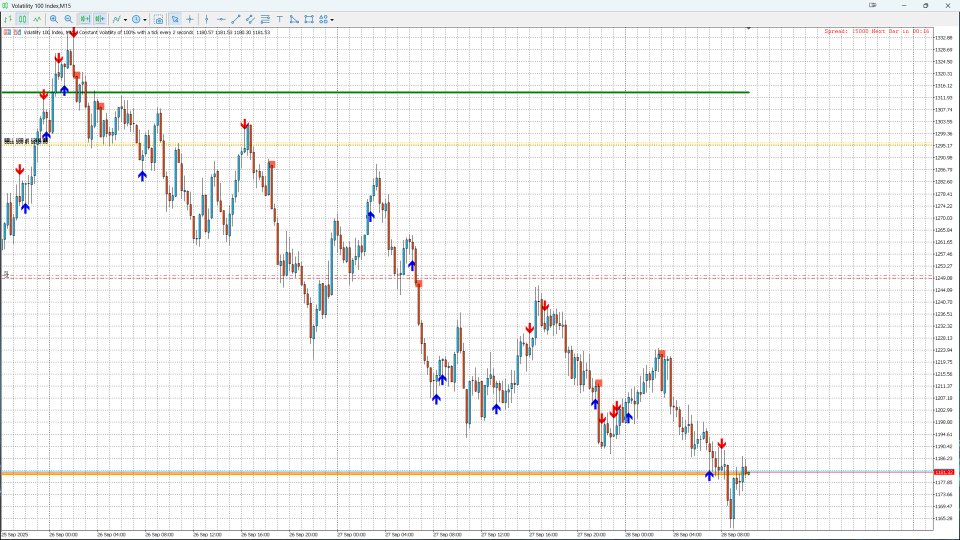 Ekran görüntüsü #5 Fusion Monthly Levels PinBar Marubozu