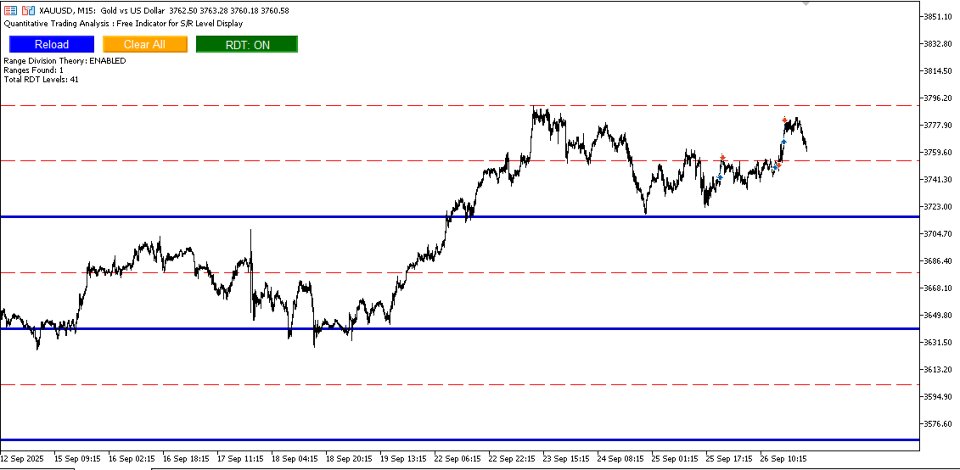 Screenshot #1 Quant Levels