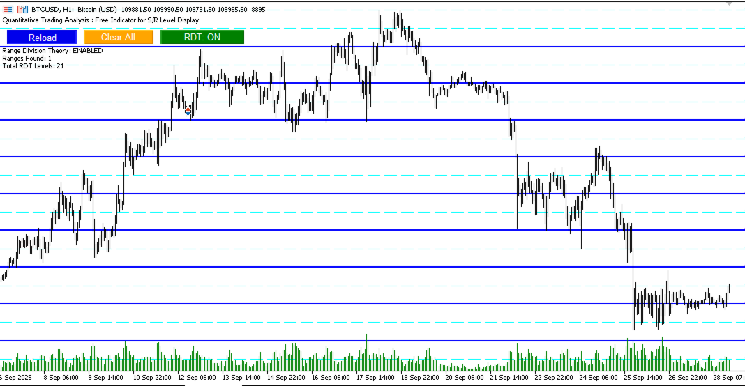 Quant Levels | Free Download Trading Indicator for MetaTrader 5