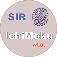 SIR IchiMoku with Lot Control