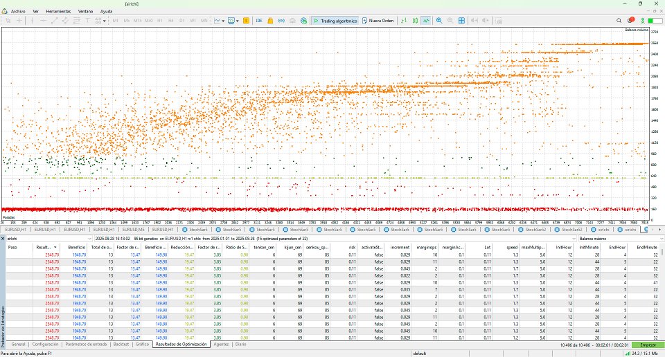 Screenshot #1 SIR IchiMoku with Lot Control