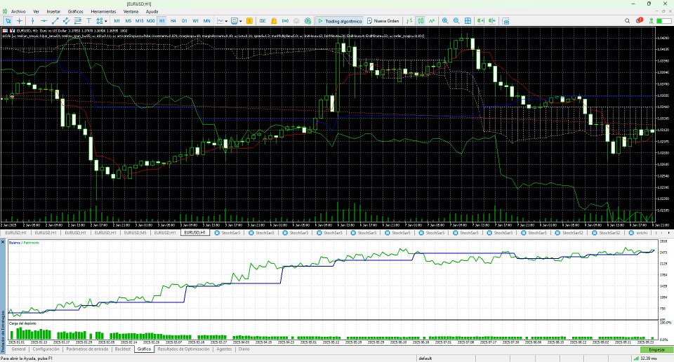 Screenshot #2 SIR IchiMoku with Lot Control