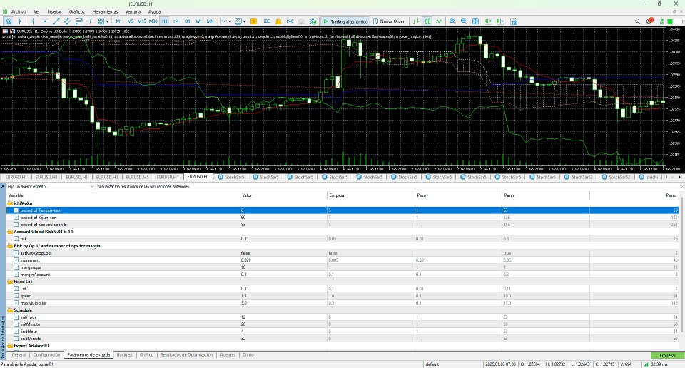 Screenshot #4 SIR IchiMoku with Lot Control
