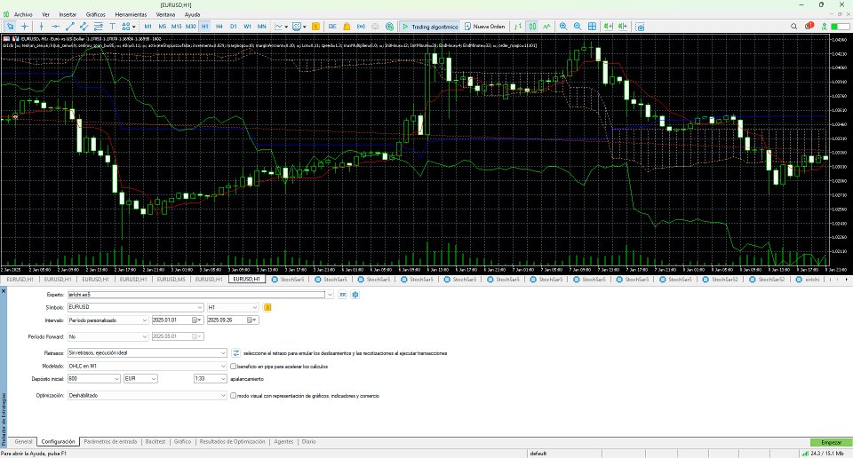 Screenshot #5 SIR IchiMoku with Lot Control