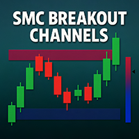 SMC Breakout Channels