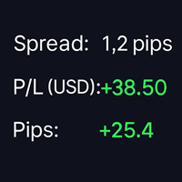 Trading status Dashboard