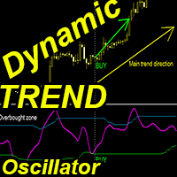 Dynamic Trend Oscillator mq
