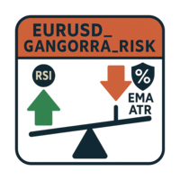 Gangorra Risk EURUSD