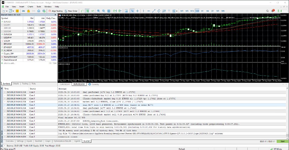 Screenshot #1 Gangorra Risk EURUSD